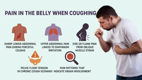 Pain In the Belly When Coughing.png