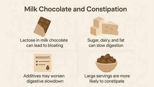 Milk Chocolate Constipation.png
