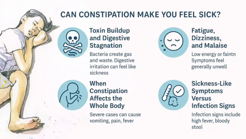 Can Constipation Make You Feel Sick?.png