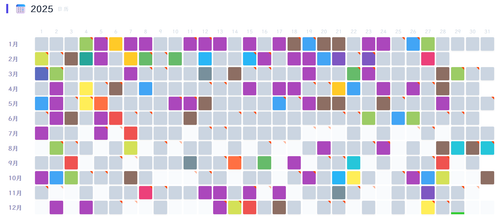 todotxt log visualizer