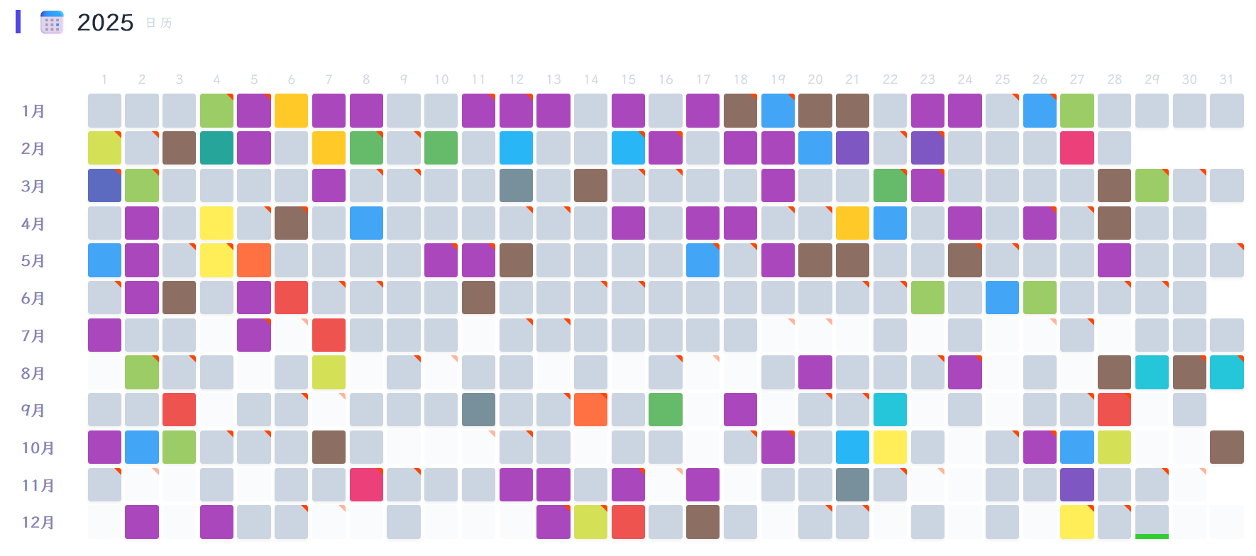 todotxt log visualizer