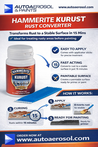 Hammerite Kurust Rust Treatment: Process & Advantages.png