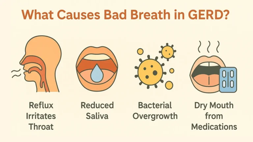 What Causes Bad Breath In GERD?.png