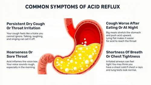 Common Symptoms Of Acid Reflux Cough.png