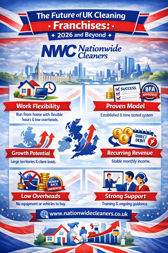 The Future of UK Cleaning Franchises 2026 and Beyond.png