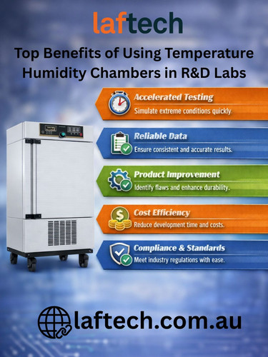 Top Benefits of Using Temperature Humidity Chambers in R&D Labs.jpg