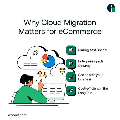 Why Cloud Migration Matters for eCommerce@3x.png