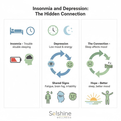 Insomnia and Depression: Understanding the Hidden Connection.jpg