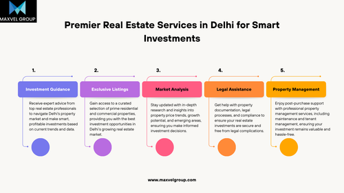 Premier Real Estate Services in Delhi for Smart Investments.png