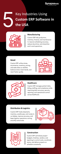 Key Industries Driving Growth with ERP Software Development Services.png