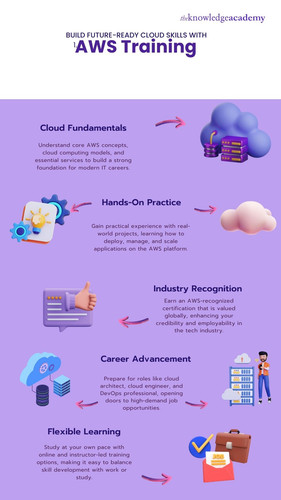 Build Future-Ready Cloud Skills with AWS Training.jpg