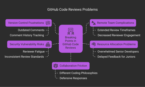 code review