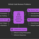 code review