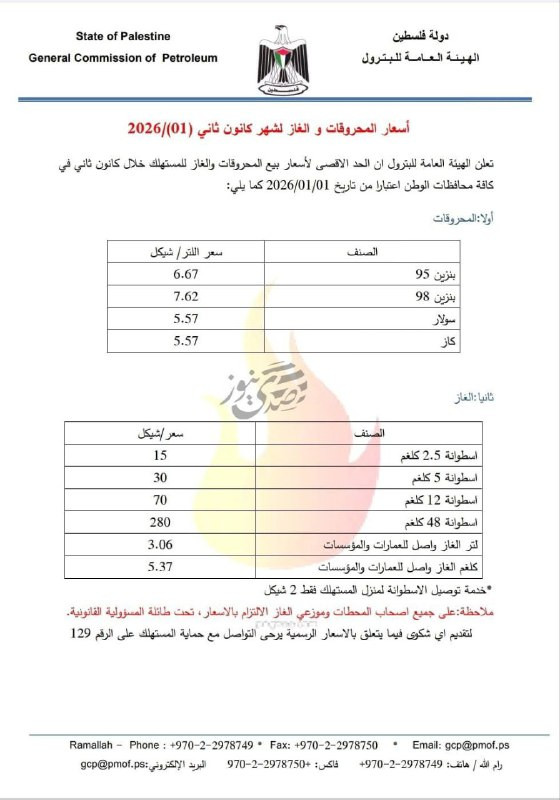 أعلنت الهيئة العامة للبترول مساء اليوم الأربعاء عن أسعار المحروقات لشهر كانون الثاني. وتظهر قائمة الأسعار انخفاضا طفيفا في أسعار البنزين والسولار....