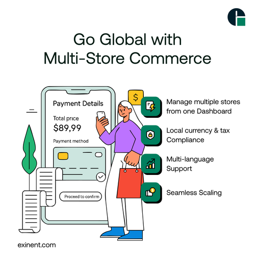 Go Global with Multi-Store Commerce@3x.png