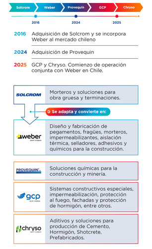 Newsletter Saint Gobain 29 diciembre.jpg