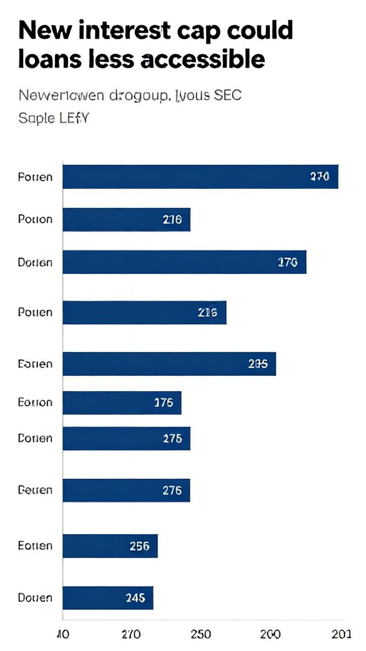 New interest cap could make loans less accessible, group tells SEC