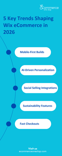 5 Key Trends Driving Wix eCommerce Development for Online Stores in 2026.png