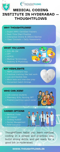 Medical Coding Institute in Hyderabad – ThoughtFlows.jpg