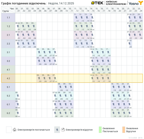 chart.2