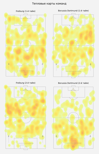 heatmap half.png
