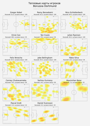 ind heatmap away.png