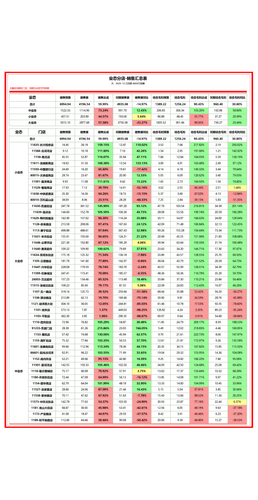 分店 月度汇总 加权 月.png