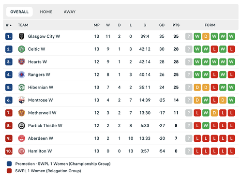 Screenshot 2025 12 14 at 15.01.35.png