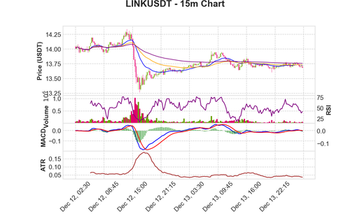 LINKUSDT 15m chart.png