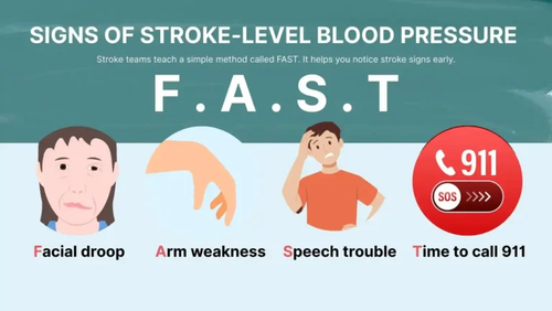 FAST Symptoms Appearing With Extreme BP Levels.png
