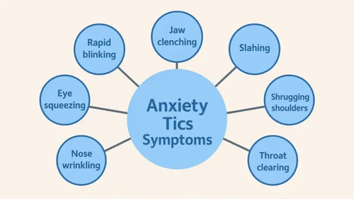 Anxiety Tics Symptoms.png