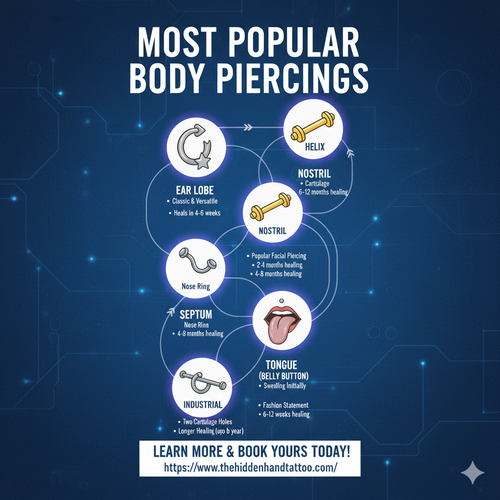 Most Popular Body Piercing Styles in Denver | Professional Service.png