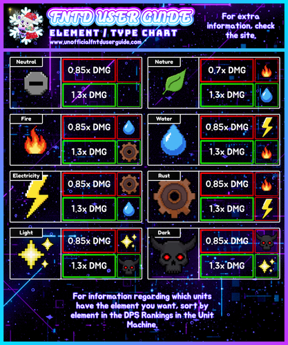 FNTD 2 CHARTS (4).png
