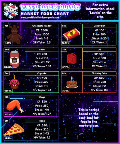 FNTD 2 CHARTS (8).png