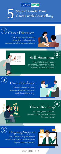 5 Steps to Guide Your Career with Counselling (1).jpg