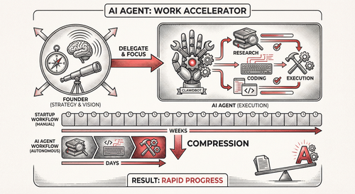 2026 02 03 ai agent startup.png