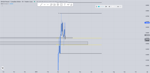 trade 2.2