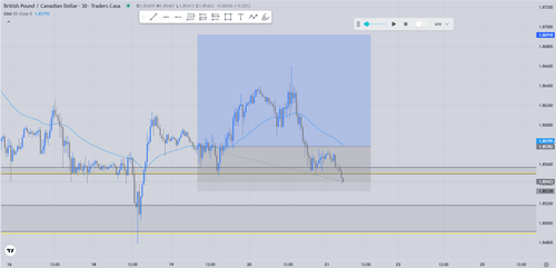 trade 4.2