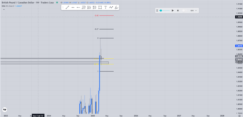 trade 1.2
