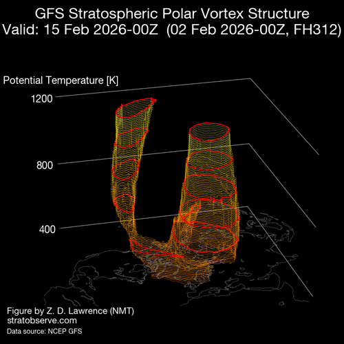 54 VORTICE UNION INFERIOR 15 2 26gfs nh vort3d 20260202 f312 rot000.png