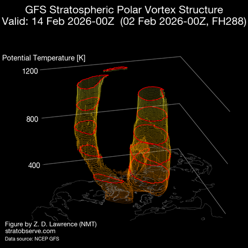 53 VORTICE 14 2 26 gfs nh vort3d 20260202 f288 rot000.png