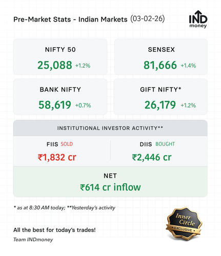 premarket stats 20260203.png