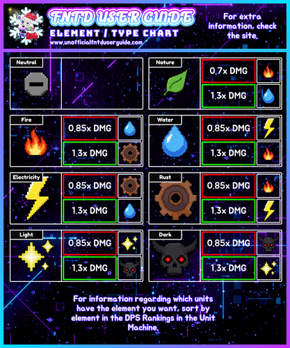 FNTD 2 CHARTS (9).png