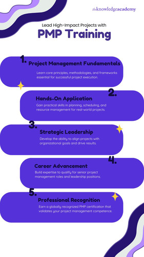 Lead High-Impact Projects with PMP Training.jpg
