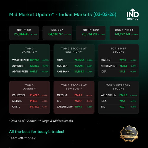 mid market stats 20260203.png