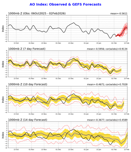 CAMBIOS EN LA AO A POSITIVO ao.gefs.sprd2 (1).png