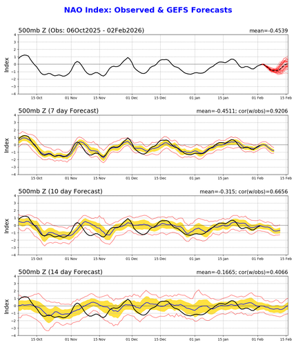 CAMBIOS NA O A POSITIVO nao.gefs.sprd2 (1).png