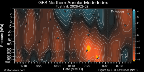 NAM SE CORTA A PARTIR 10 2 26 fs nh namindex 20260202.png