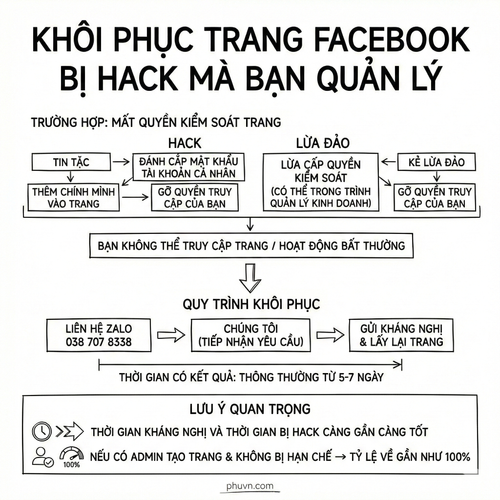 Fanpage bị hack.png