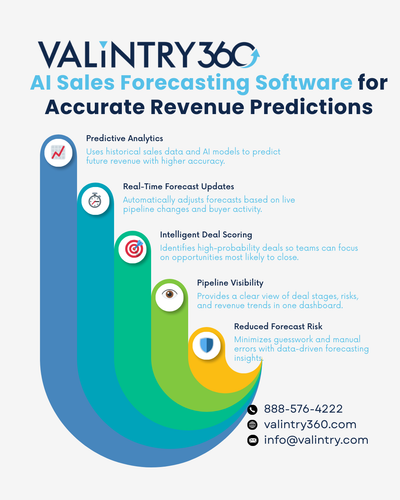 AI Sales Forecasting Software for Accurate Revenue Predictions.png